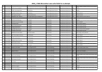 Lagos Mainland Study Centre I.pdf